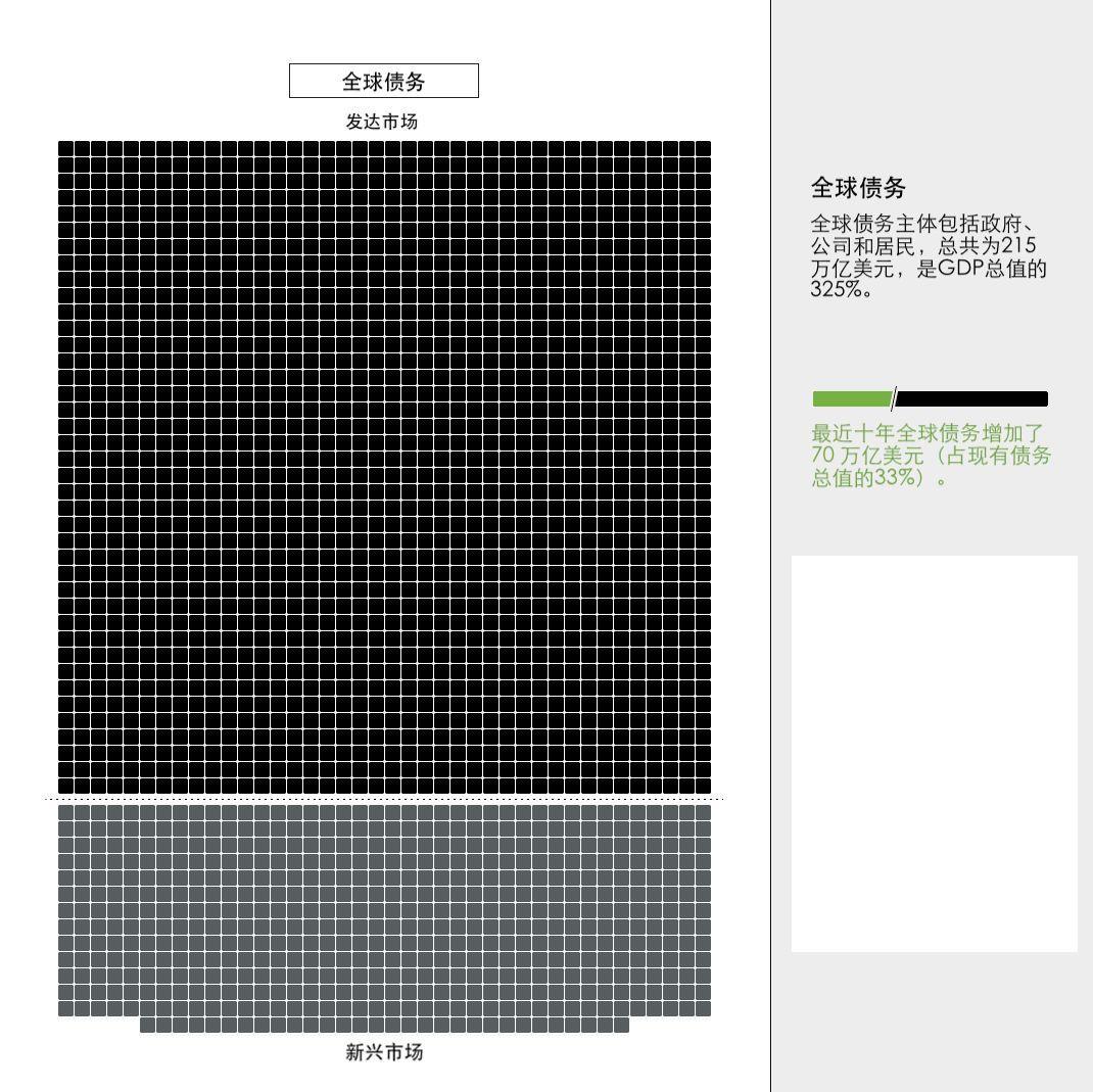 一图看尽「全球资本」vs「加密货币」市场规模差距有多大