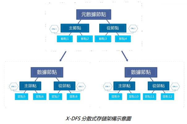 X-power Chain（云屏链）基于JAVA语言研发的公链