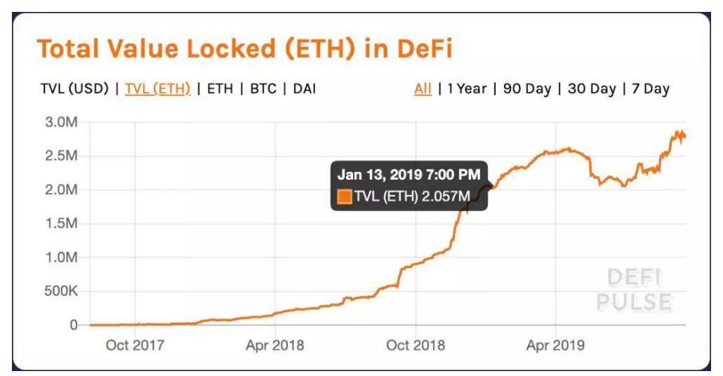 ETH 春天来了？