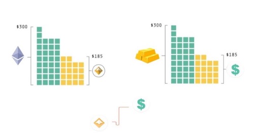 MakerDao 潘超：稳定币分类新视角，克隆币 vs. 锚定币