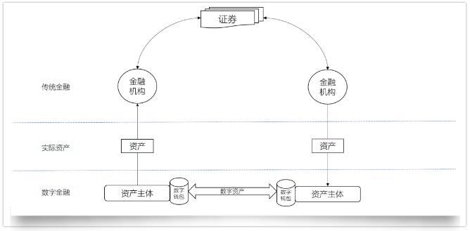 imToken：“很抱歉，我们不是「传统的银行」”