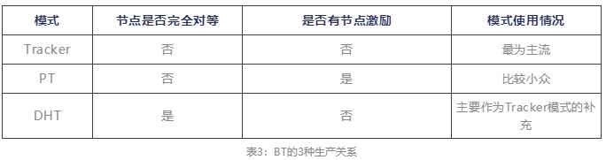 从Web 3.0思考如何投资互联网、区块链和数字货币的下个十年