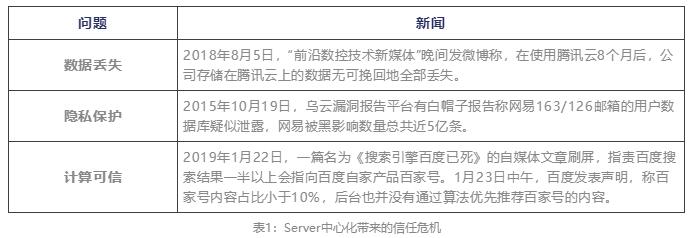 从Web 3.0思考如何投资互联网、区块链和数字货币的下个十年