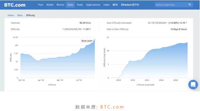 比特币算力、SegWit交易达到历史最高点