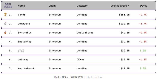 重新理解以太坊：如果你都没体验过这些，就别跟我瞎说你对以太坊的看法了