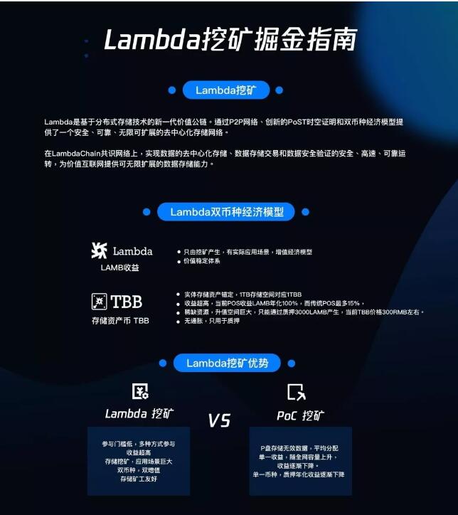 如何用TBB获得150%LAMB质押挖矿收益