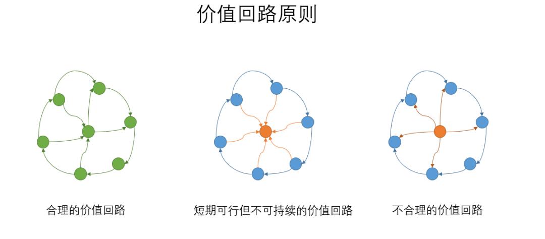 孟岩最新思想：一个通证经济典型案例——移动广告矿机