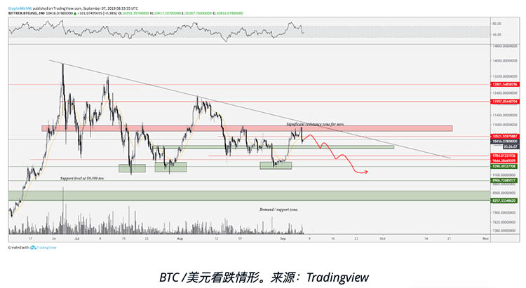 Bakkt试发行拉低比特币价格：炒作期买进，开盘时卖出？