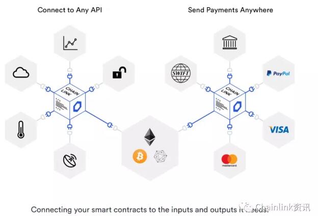 应用Chainlink智能合约解决金融衍生品行业中信任缺失问题