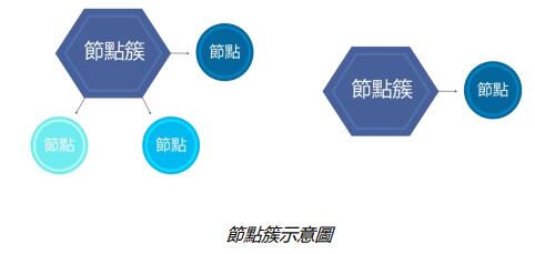 X-power Chain（云屏链）基于JAVA语言研发的公链