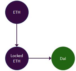 DeFi运动的关键：合成资产的用例和机会