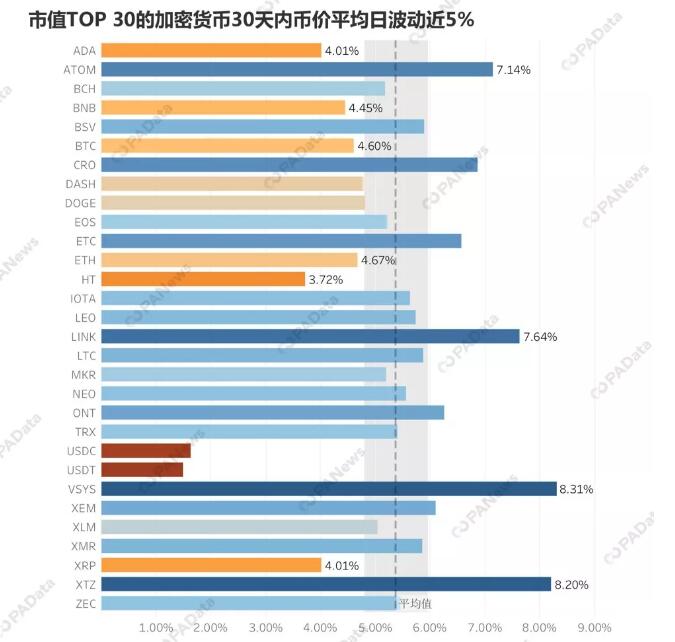 加密货币TOP30观察：BTC市值稳占7成 14家排名下降