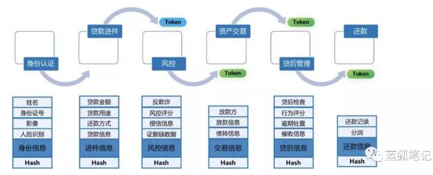 分布式金融的基础设施：如何驱动主流采用？