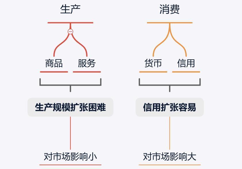  比特币还有 2 年投资窗口？从自由市场经济的本质出发，深度分析比特币及数字货币