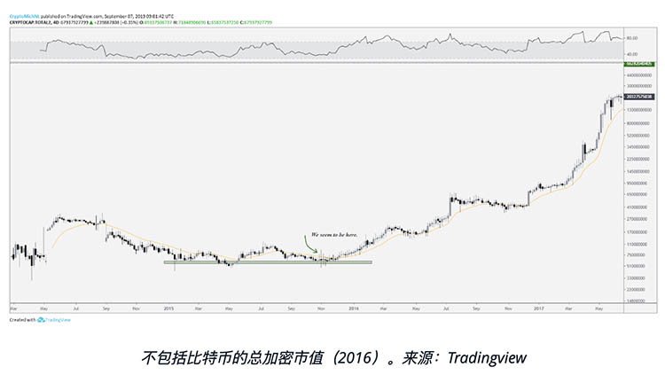 Bakkt试发行拉低比特币价格：炒作期买进，开盘时卖出？