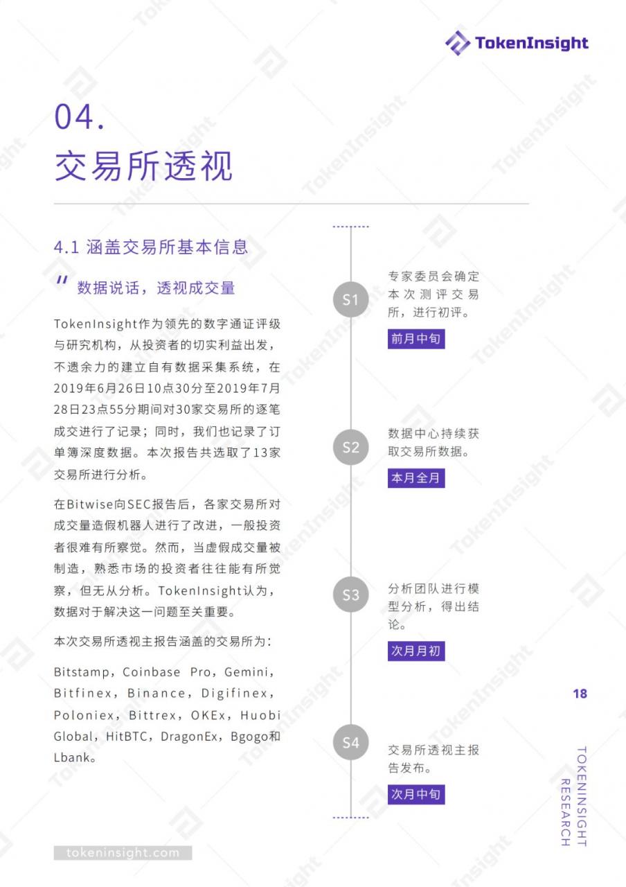 TokenInsight：交易所真实交易量报告（上）