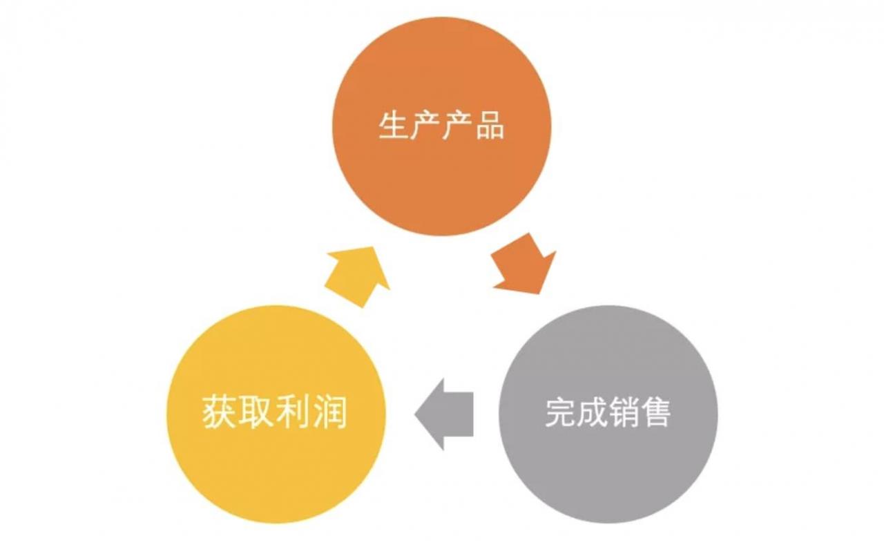  比特币还有 2 年投资窗口？从自由市场经济的本质出发，深度分析比特币及数字货币