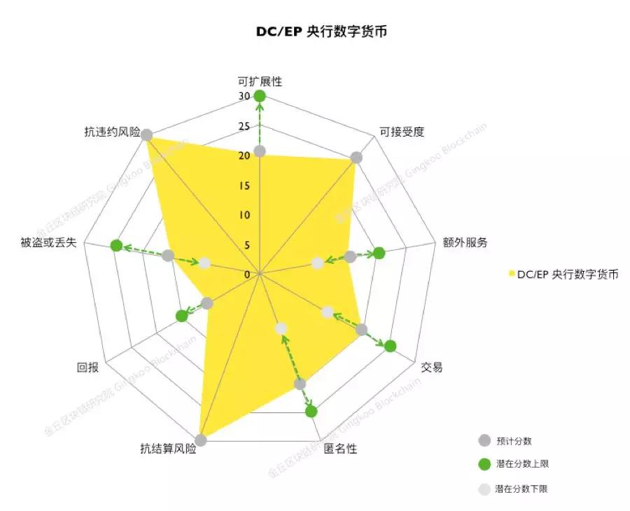 央行数字货币研究报告（三）