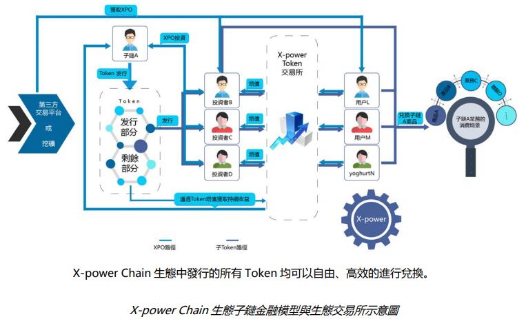 X-power Chain（云屏链）基于JAVA语言研发的公链