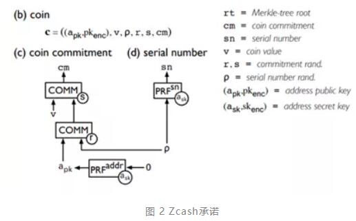 隐私币 Zcash 不「隐私」