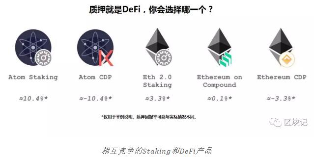 Staking和DeFi能共存吗？