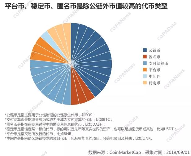 加密货币TOP30观察：BTC市值稳占7成 14家排名下降