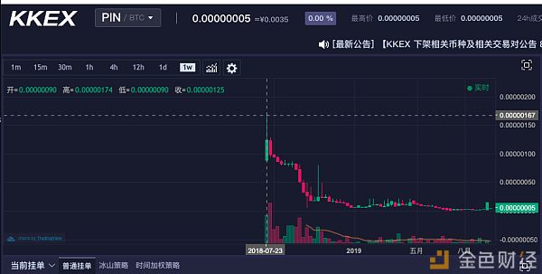 矿池币 下一个平台币