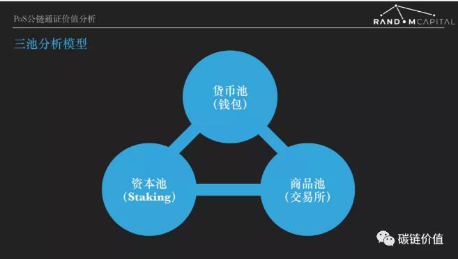 如何给PoS项目估值？你需要了解「三池模型」