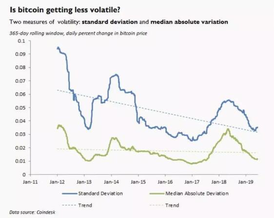 我们都忘了，比特币还没有一个全球公认的故事