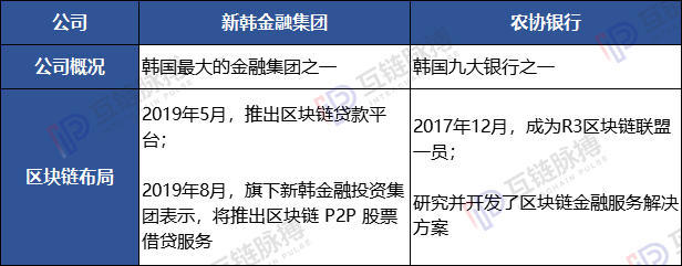 韩国区块链：SM、Kakao、三星、LG等巨头进入