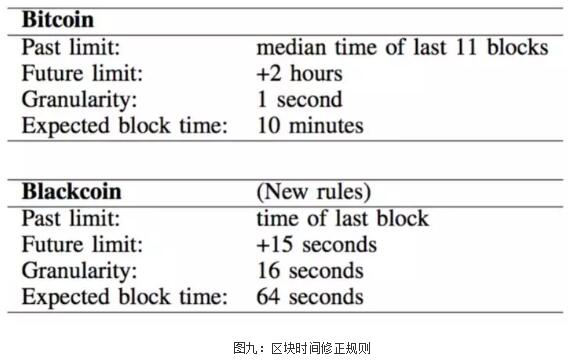 深入浅出话“共识”