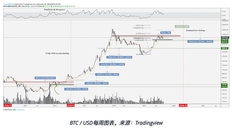 Bakkt试发行拉低比特币价格：炒作期买进，开盘时卖出？