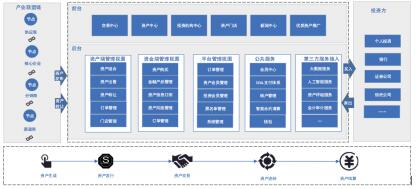 希尔链（Seal）专注于区块链金融行业公链