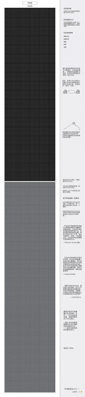 一图看尽「全球资本」vs「加密货币」市场规模差距有多大