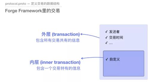 如何编写和部署一个交易协议 | ArcBlock 博客