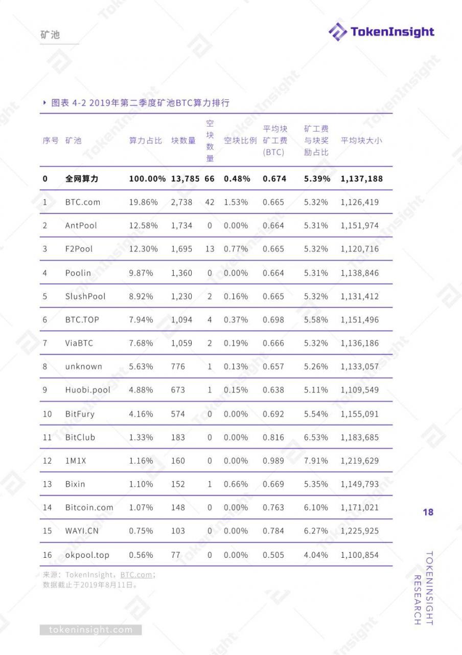 挖矿行业2019 Q2研究报告