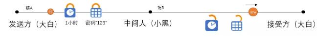 跨链技术方案之哈希锁定