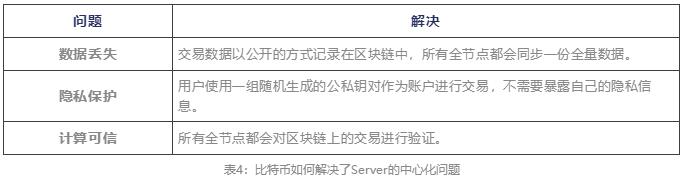 从Web 3.0思考如何投资互联网、区块链和数字货币的下个十年