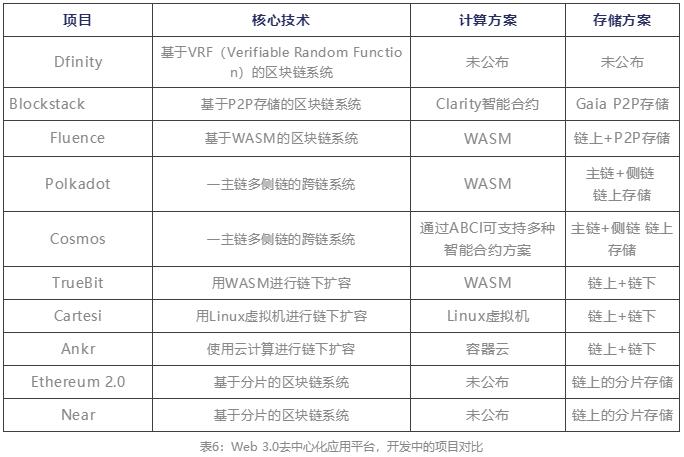 从Web 3.0思考如何投资互联网、区块链和数字货币的下个十年