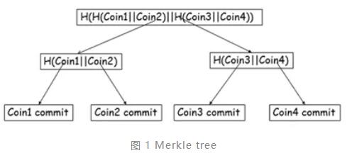 隐私币 Zcash 不「隐私」