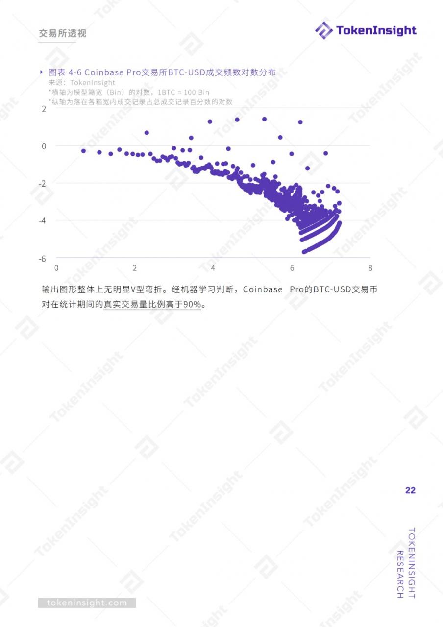 TokenInsight：交易所真实交易量报告（上）