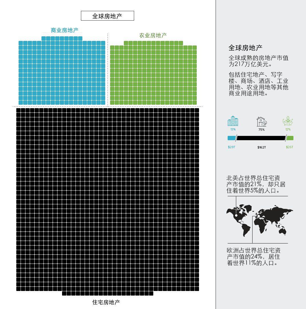 一图看尽「全球资本」vs「加密货币」市场规模差距有多大