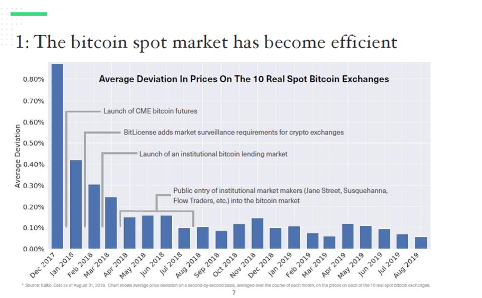  加密货币指数和基金提供商Bitwise：三大变化表明推出比特币ETF时机已成熟