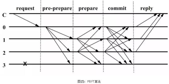 深入浅出话“共识”