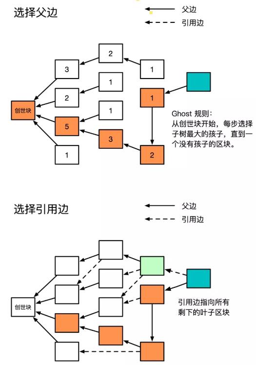 龙凡：如何构建高效的区块链系统？