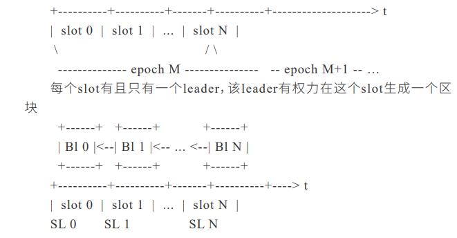 希尔链（Seal）专注于区块链金融行业公链