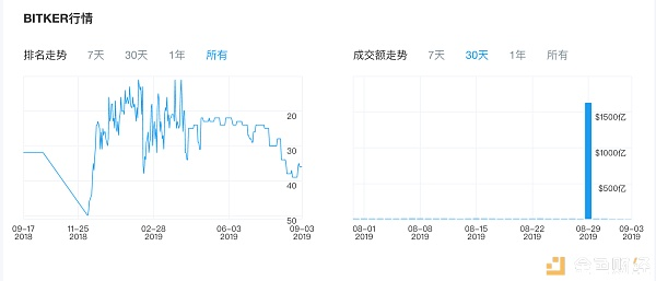 2019年13家交易所被“黑” ：邪恶的幽灵真的无法避开？