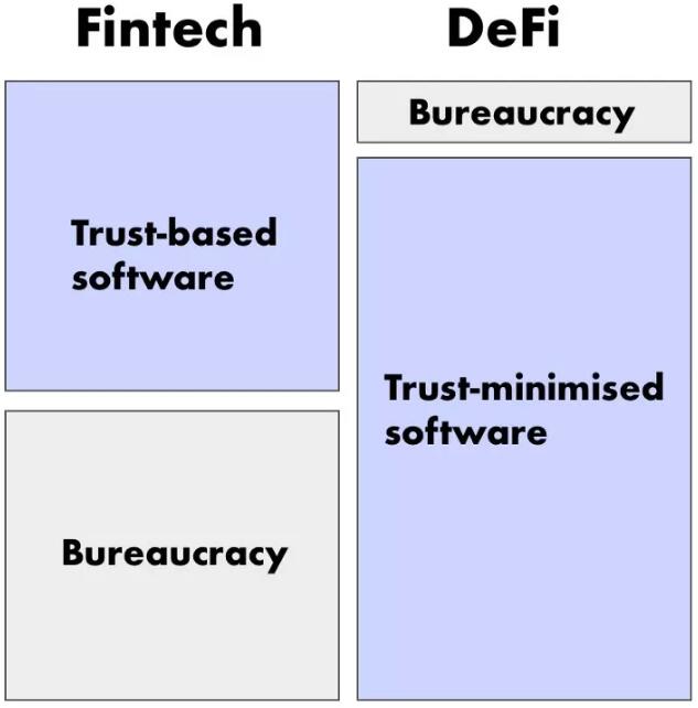 去中心化金融DeFi