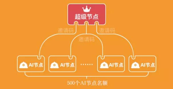 GoWithMi 公布“AI超级节点365计划”