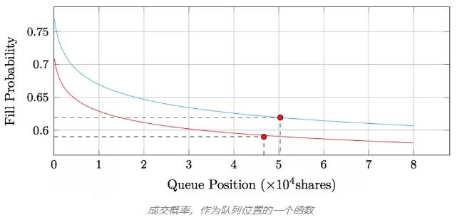 揭开加密货币算法交易的秘密